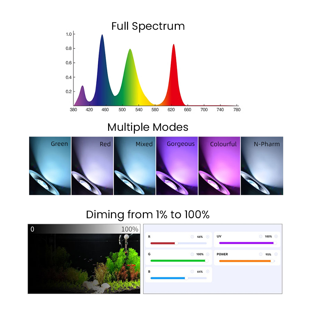 ไฟ LED สำหรับตู้ปลาแบบปลูกพืชน - Aquarium Planted Plants บทวิจารณ์และราคา