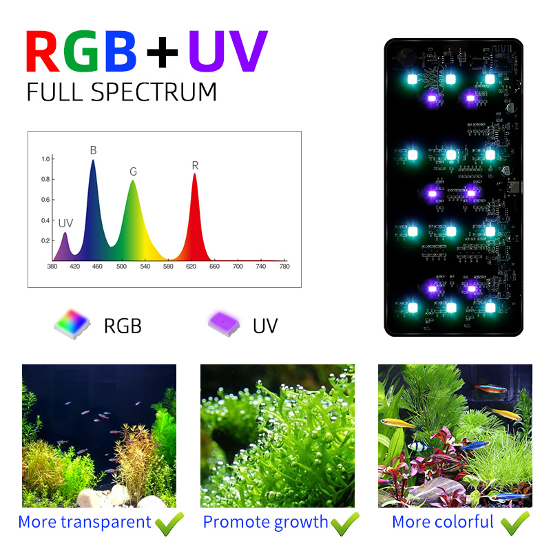 ไฟปลูกต้นไม้ในร่มแบบพกพา Mini9 - Planted Aquarium For Sale บทวิจารณ์และราคา