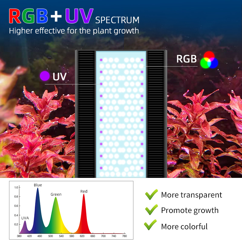 ไฟ LED สำหรับตู้ปลา ZXY Aquari - Planted Aquarium Ada บทวิจารณ์และราคา